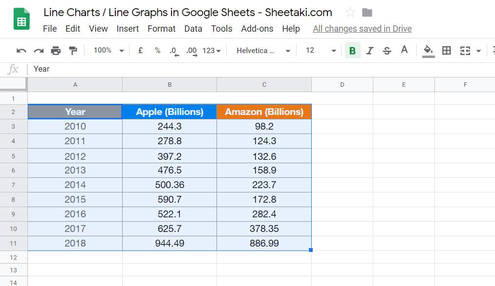 Vẽ biểu đồ đường line trong Google Sheets